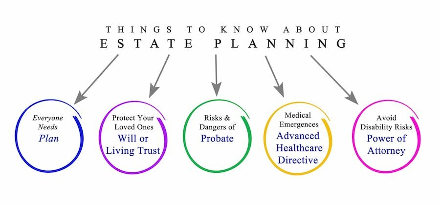 alaska-wills-and-trusts-things-to-know-about-estate-planning-1-5438966